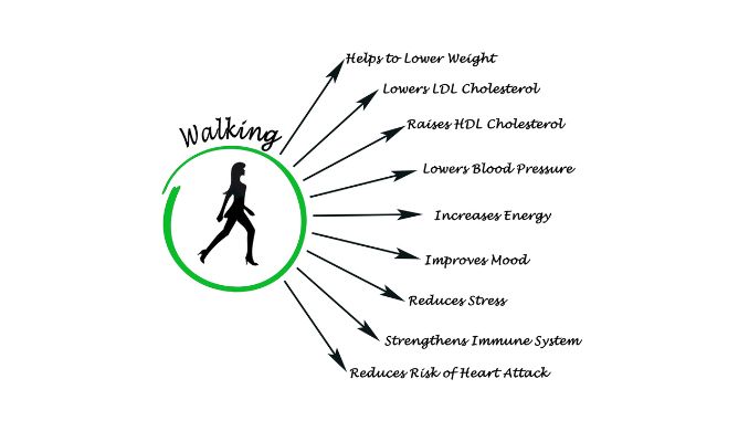 What are the benefits of 
